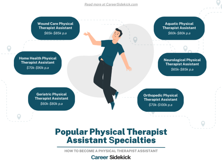 How to Become a Physical Therapist Assistant – Career Sidekick