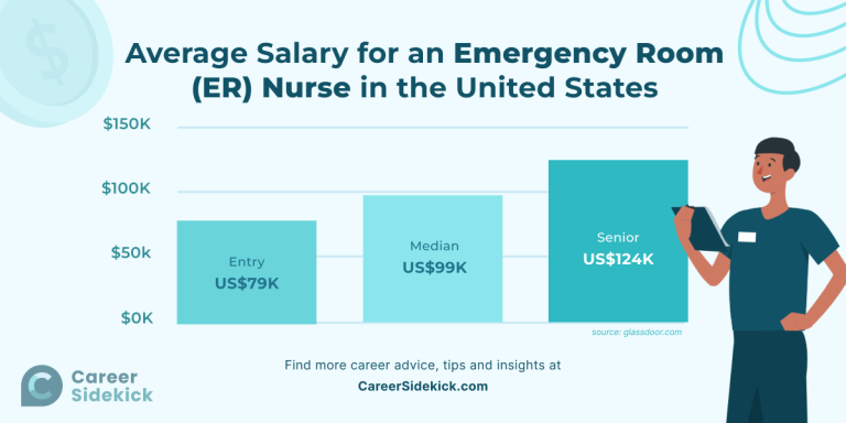 Normal Er How to Become an Emergency Room (ER) Nurse – Career Sidekick